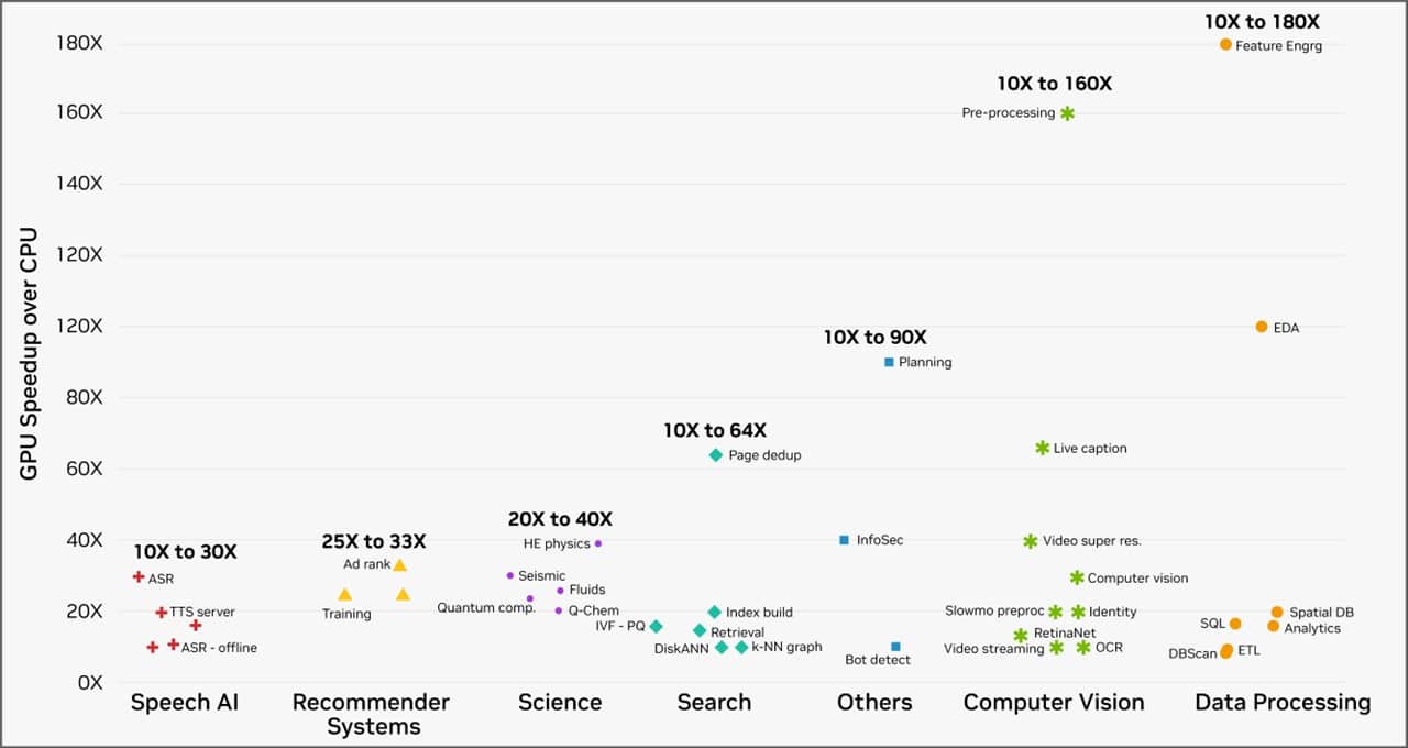 CUDA GPU Acceleration