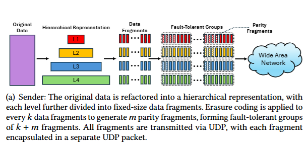Janus HPC System